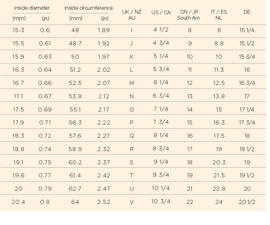 determining ring size in inches